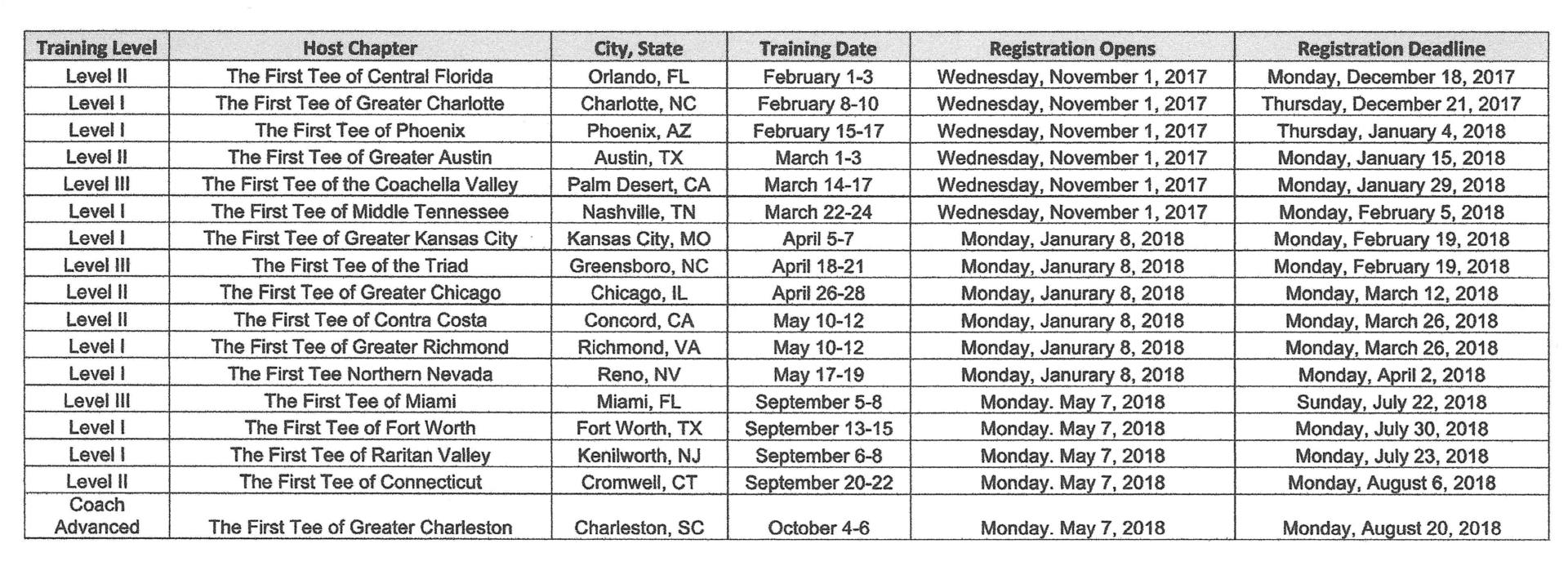 Coach Training Schedule 2018 - First Tee - Greater Seattle